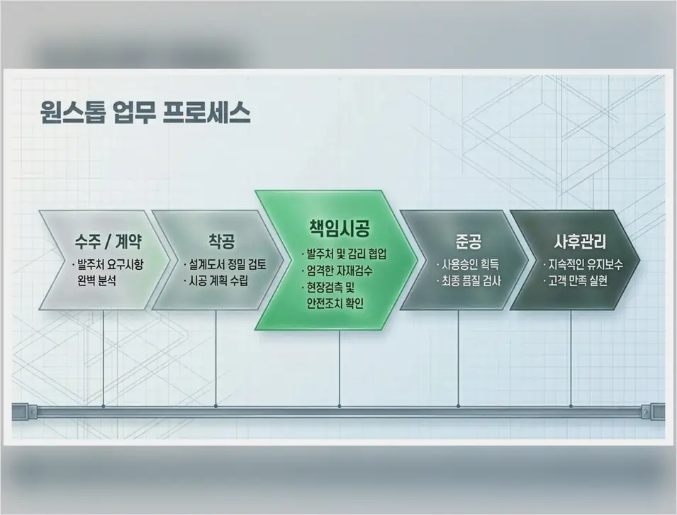 청담구 건축 상담 적산 내역 정찰 견적